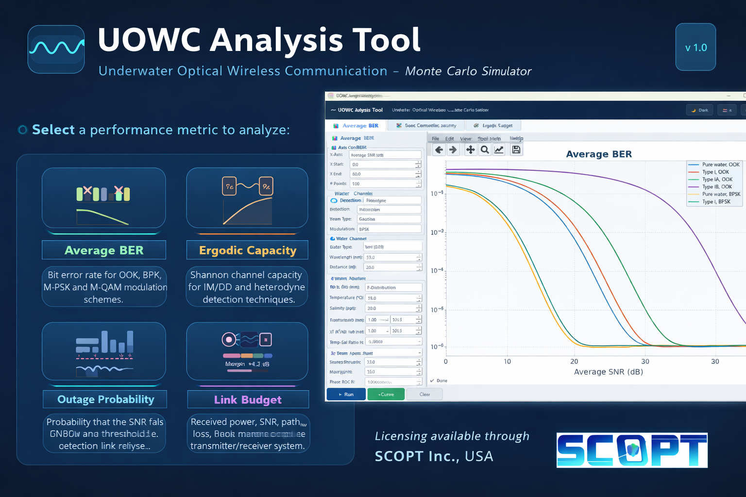 UOWC Analysis Tool